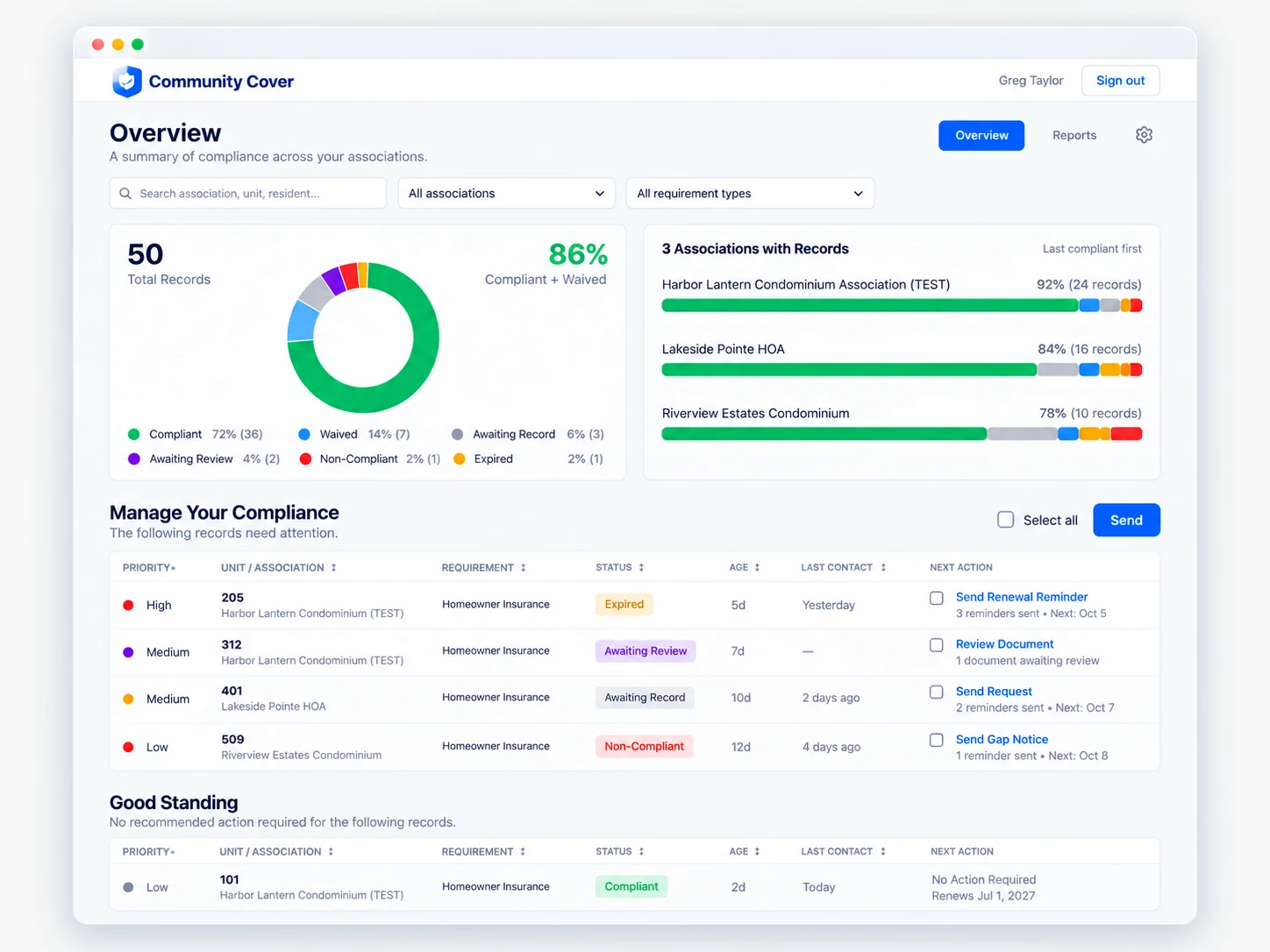 Community Cover portfolio overview dashboard showing compliance across multiple associations.